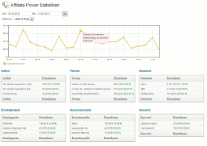 affiliate-power-statistik-uebersicht